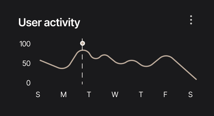 Cloud system activity